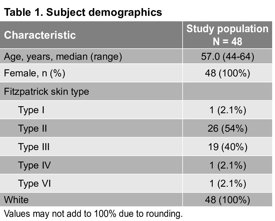 Table 1. Subject demographics