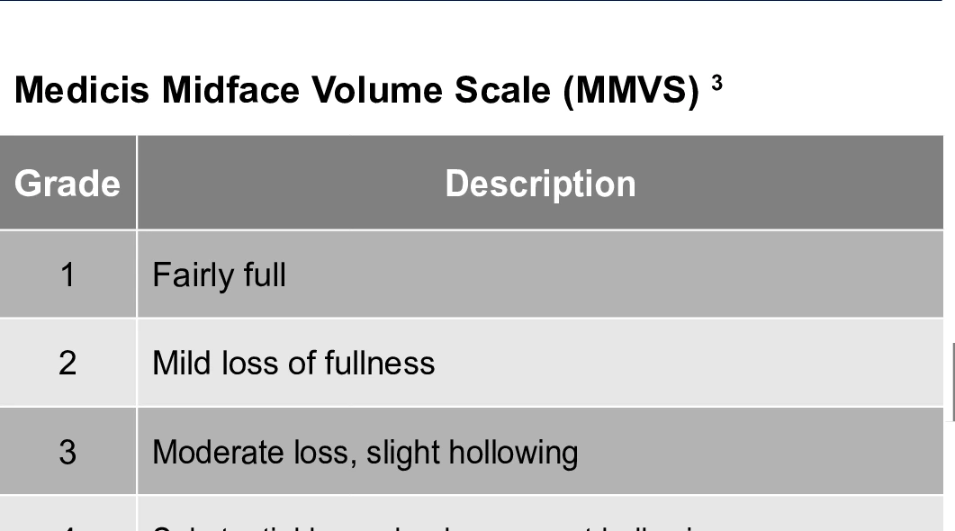 Medicis Midface Volume Scale (MMVS)