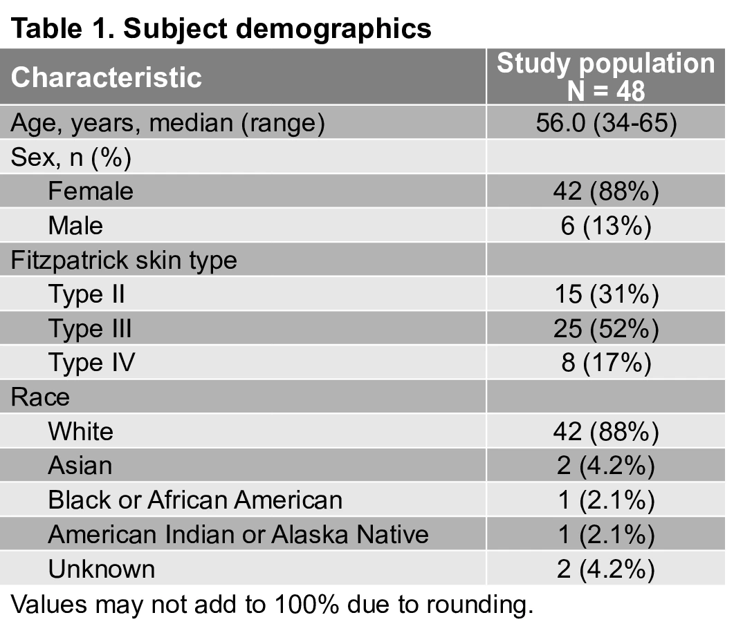 Table 1. Subject demographics